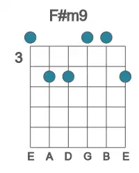 Guitar voicing #0 of the F# m9 chord